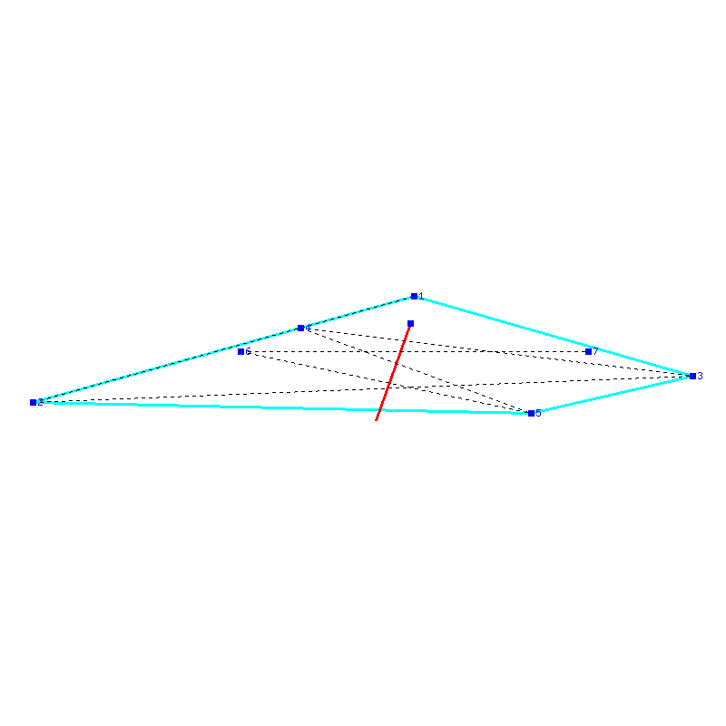 Flugauswertung